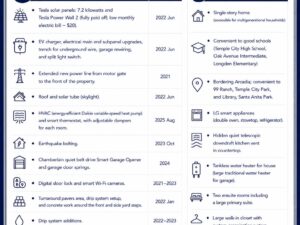 Upgraded List For MLS copy